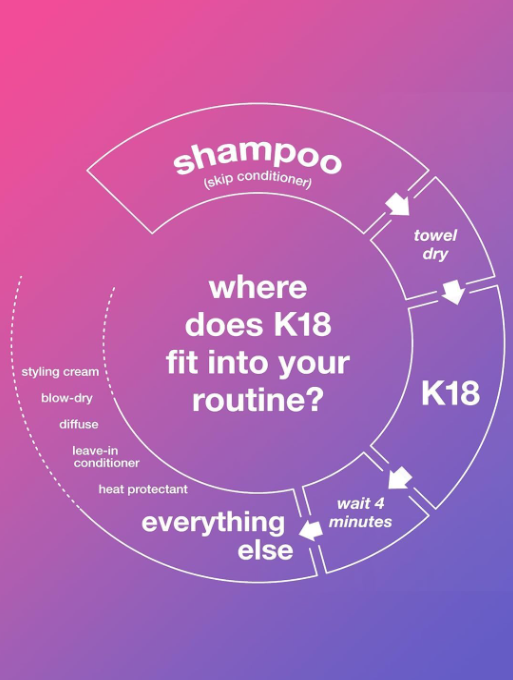 K18 Leave-In Molecular Repair Hair Mask 50ml key ingredients panel